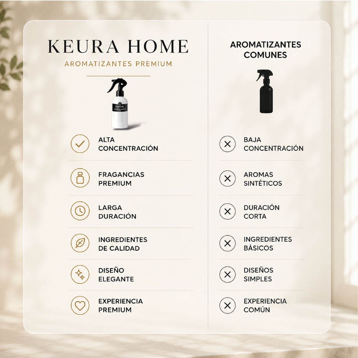 Aromatizante Ambiental SANTAL | Inspirado en Santal 33 | Spray para Hogar 250 ml